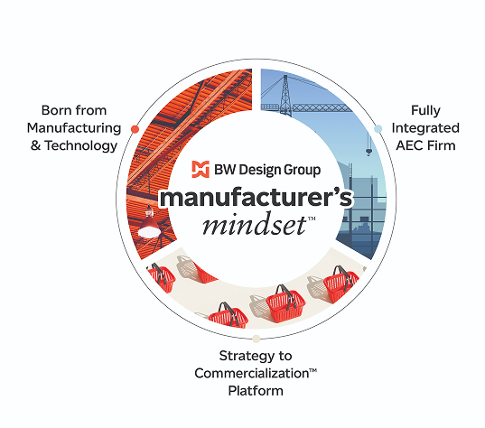 BW Design Group Manufacturer's Mindset