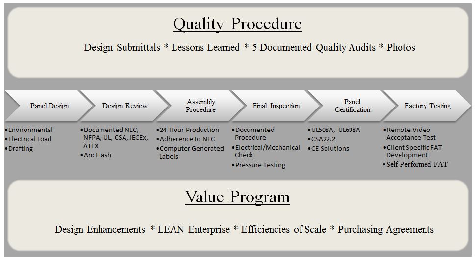 ControlTech Automation Quality Procedure 